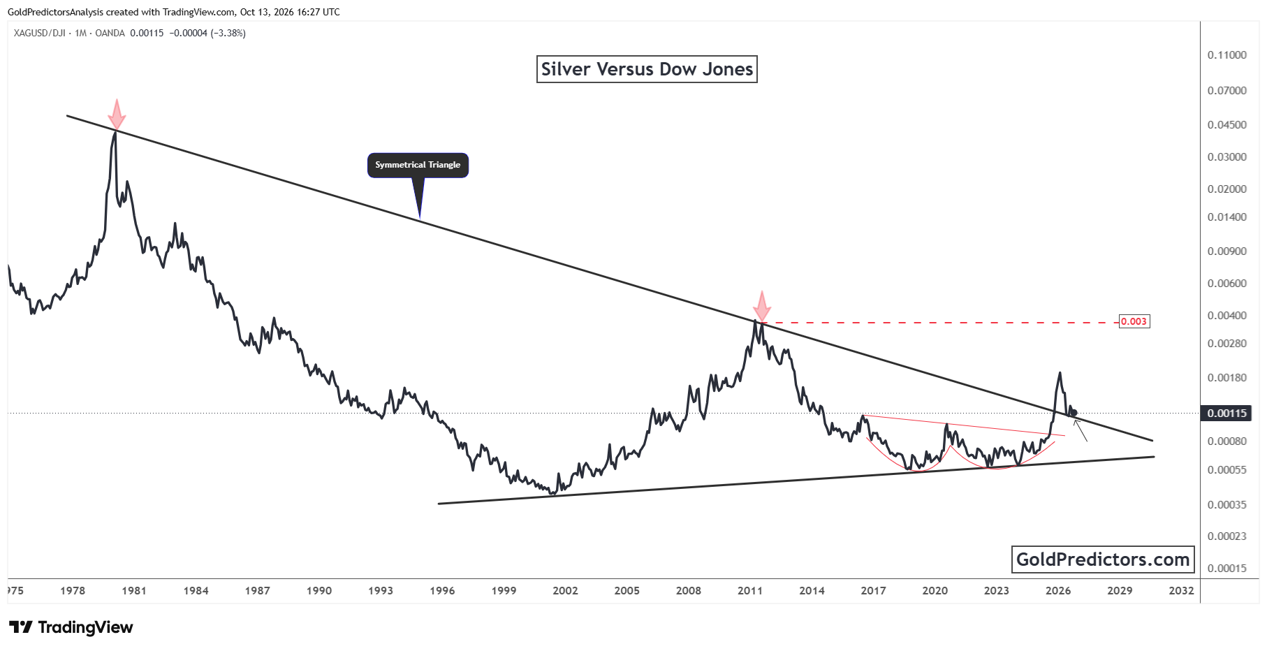 Silver Pattern